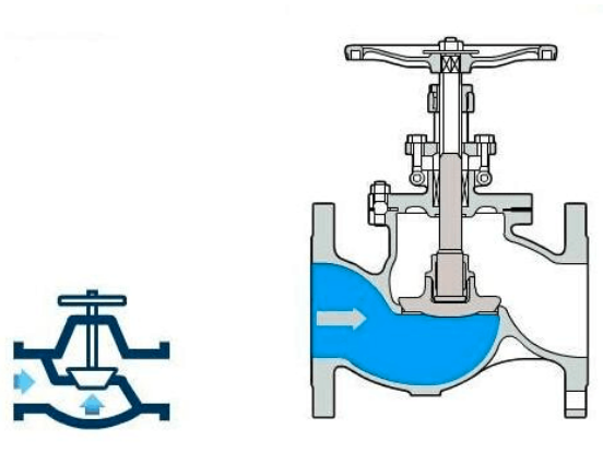 美標節(jié)流截止閥的工作示意圖